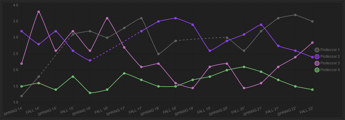 The main chart pane with placeholder data