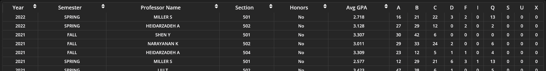 The raw data table pane