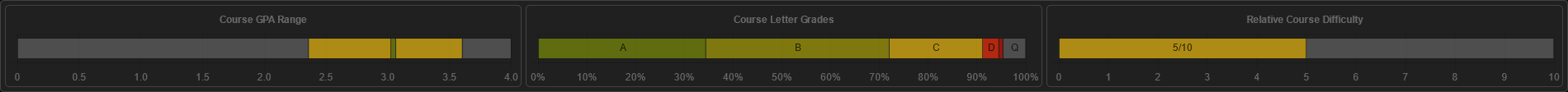 The secondary charts pane